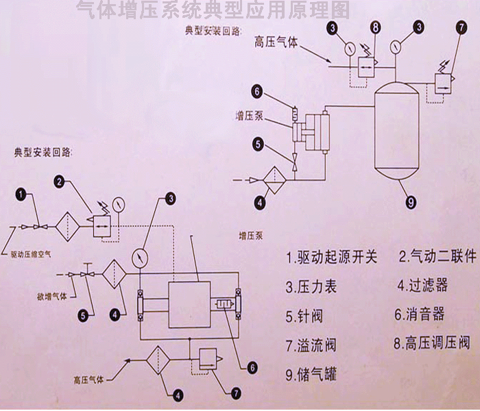 空氣增壓系統(tǒng)原理圖